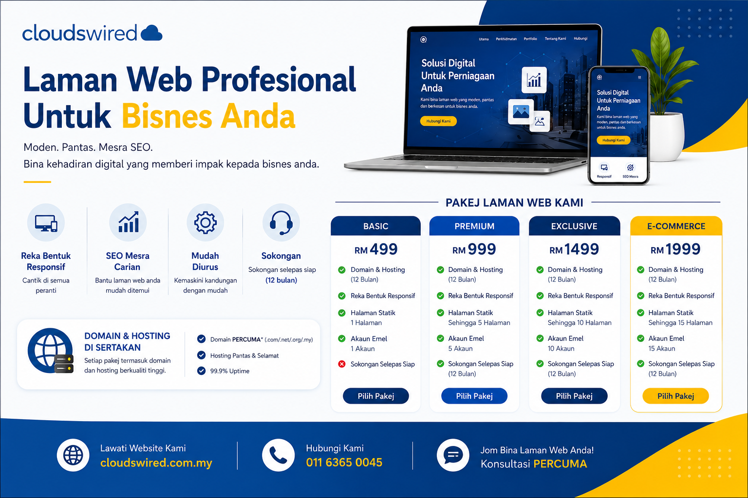 Cloudswired Technologies